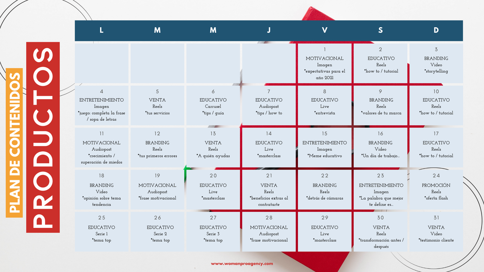 EJEMPLO PLAN PRODUCTOS